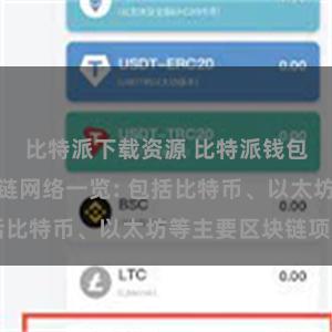 比特派下载资源 比特派钱包支持的区块链网络一览: 包括比特币、以太坊等主要区块链项目