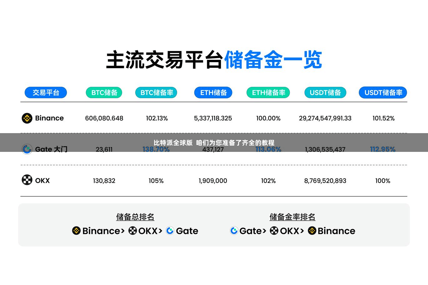 比特派全球版  咱们为您准备了齐全的教程